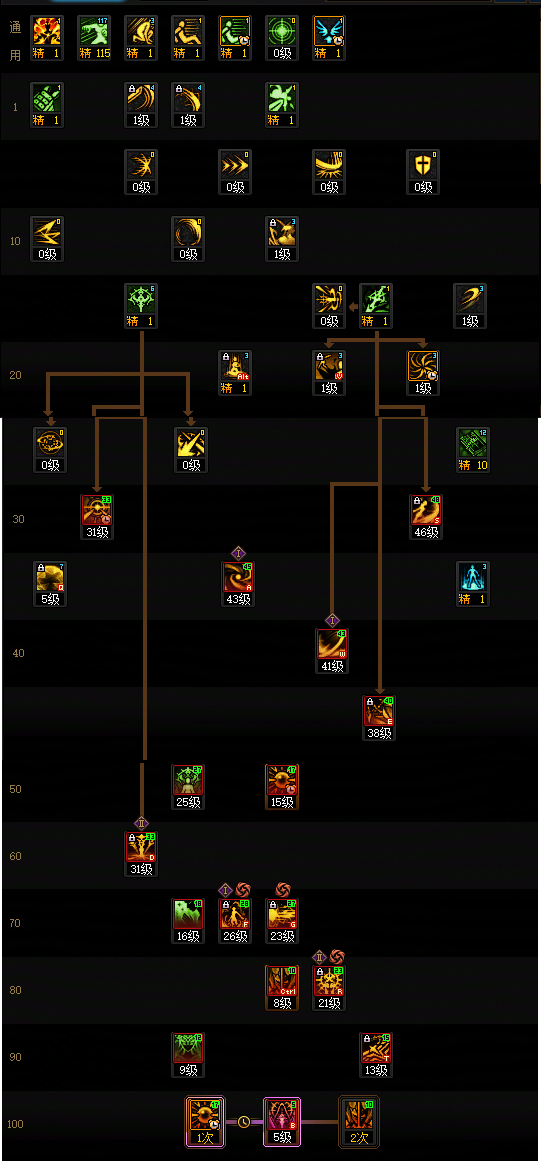 DNF狄瑞吉版本暗帝加点攻略