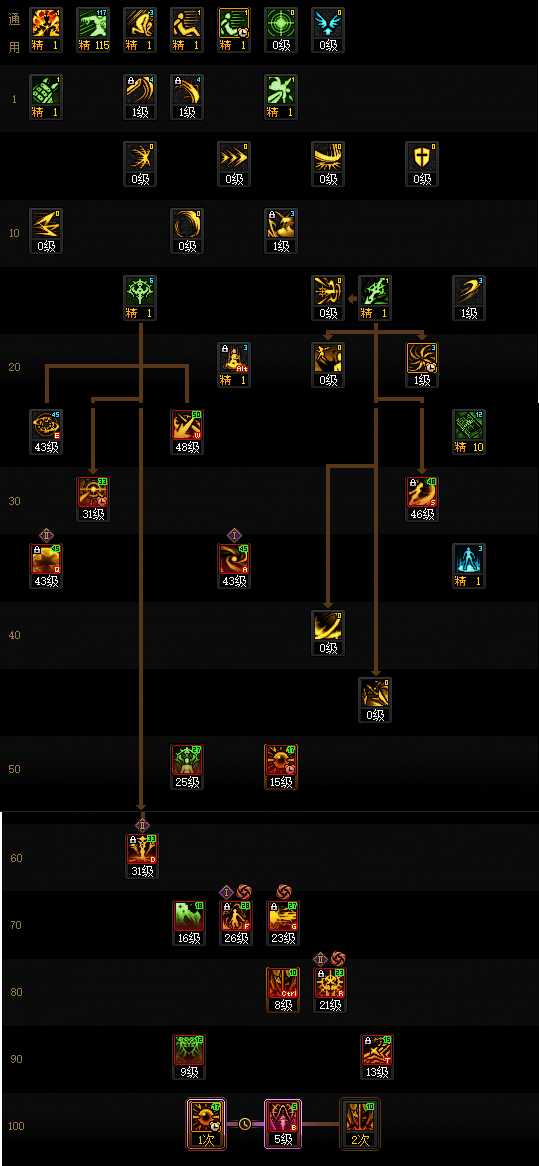 DNF狄瑞吉版本暗帝加点攻略