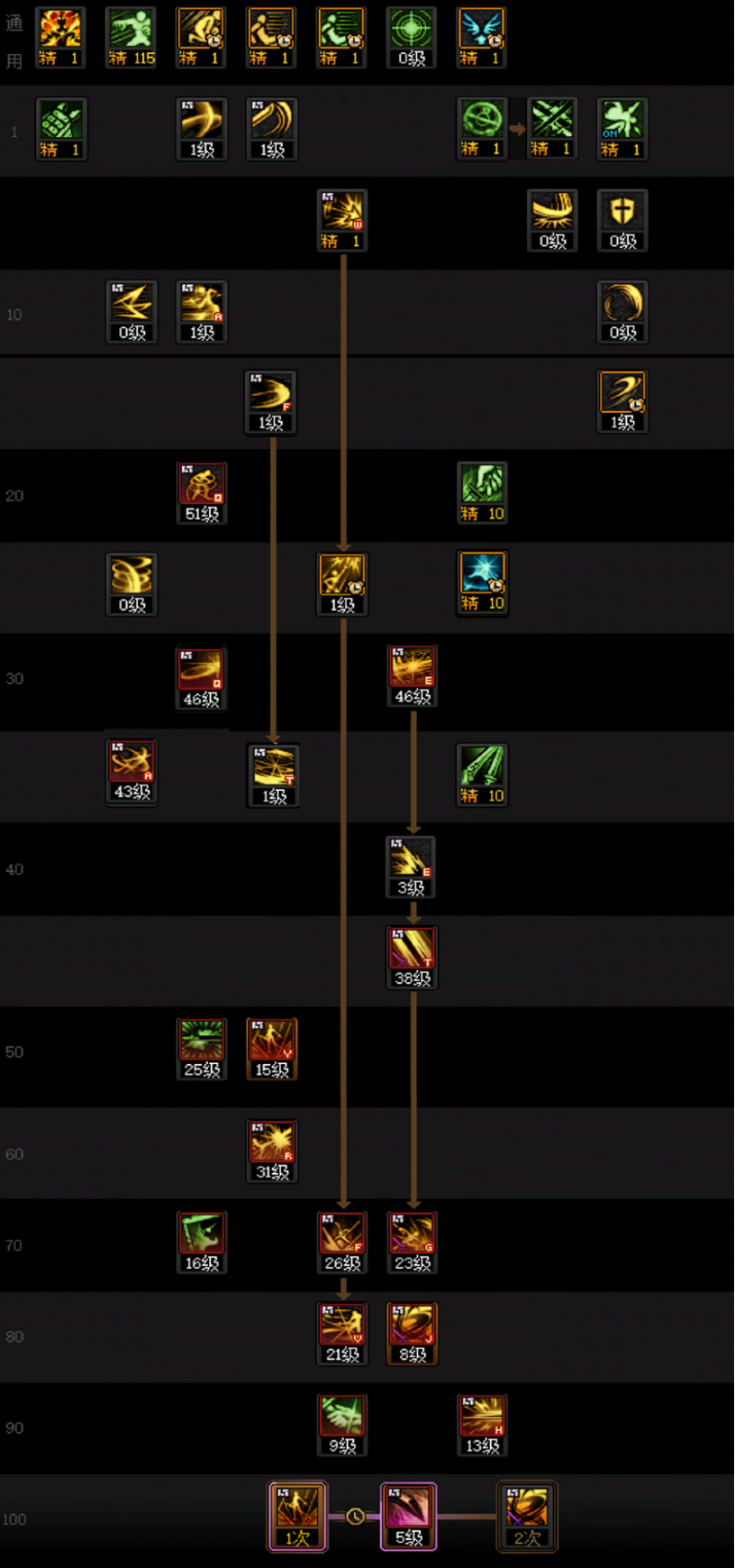 DNF狄瑞吉版本刃影加点攻略