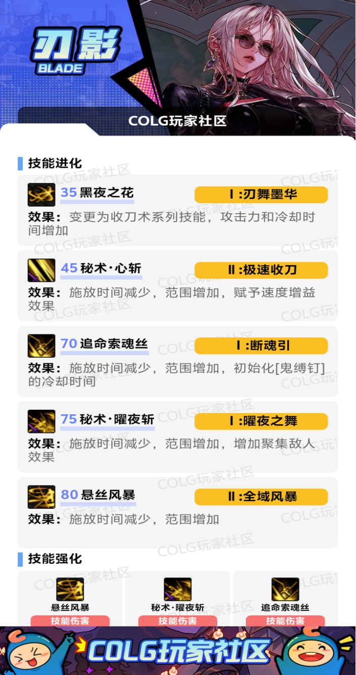 DNF狄瑞吉版本刃影加点攻略