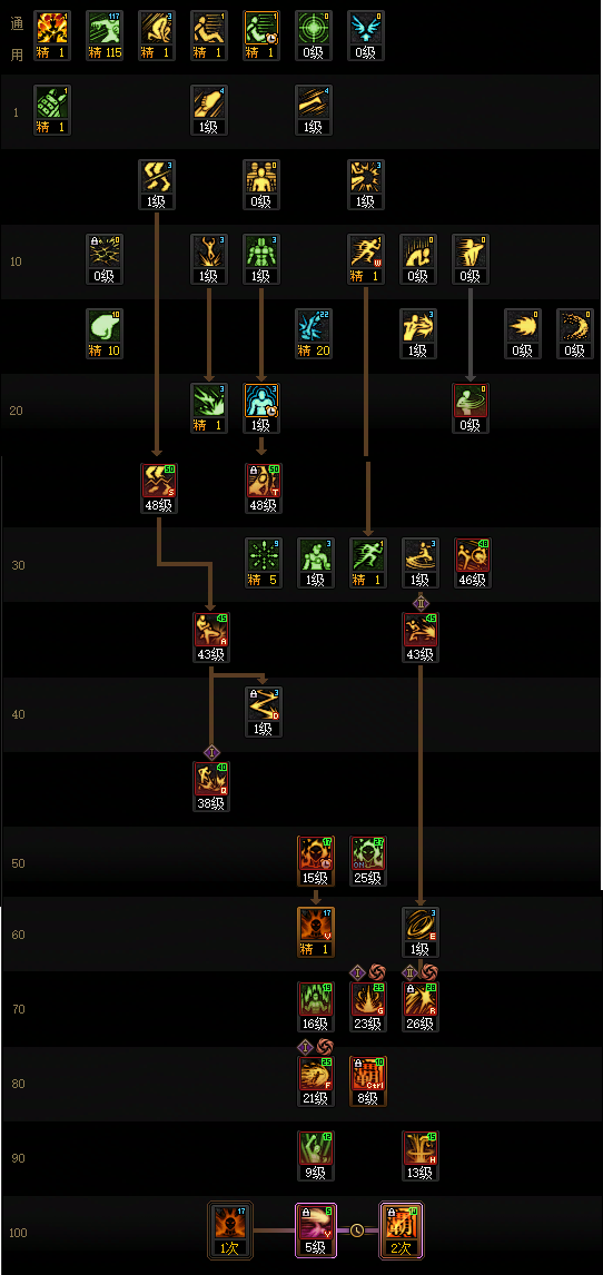 DNF狄瑞吉版本男散打加点攻略