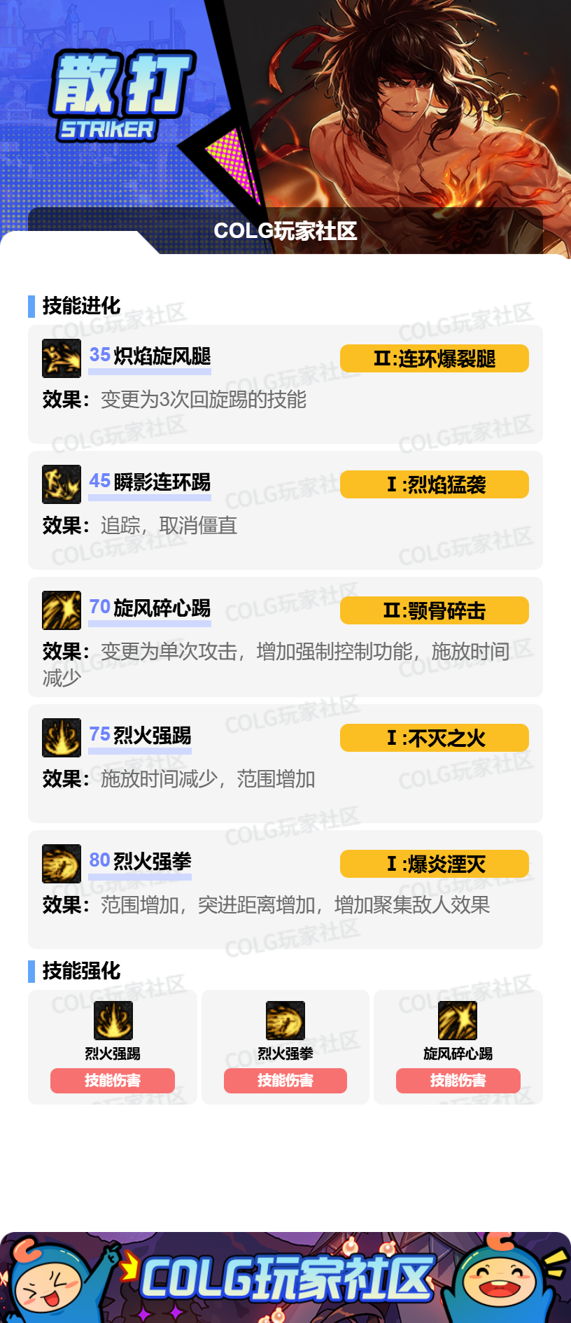 DNF狄瑞吉版本男散打加点攻略