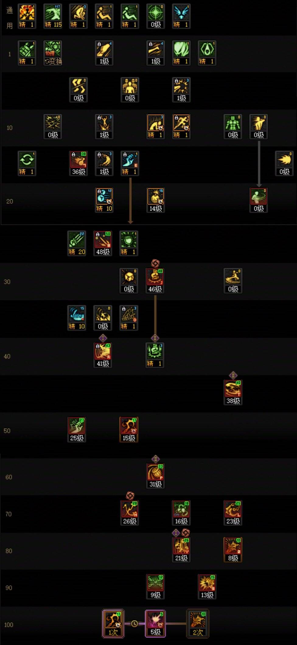 DNF狄瑞吉版本男街霸加点攻略