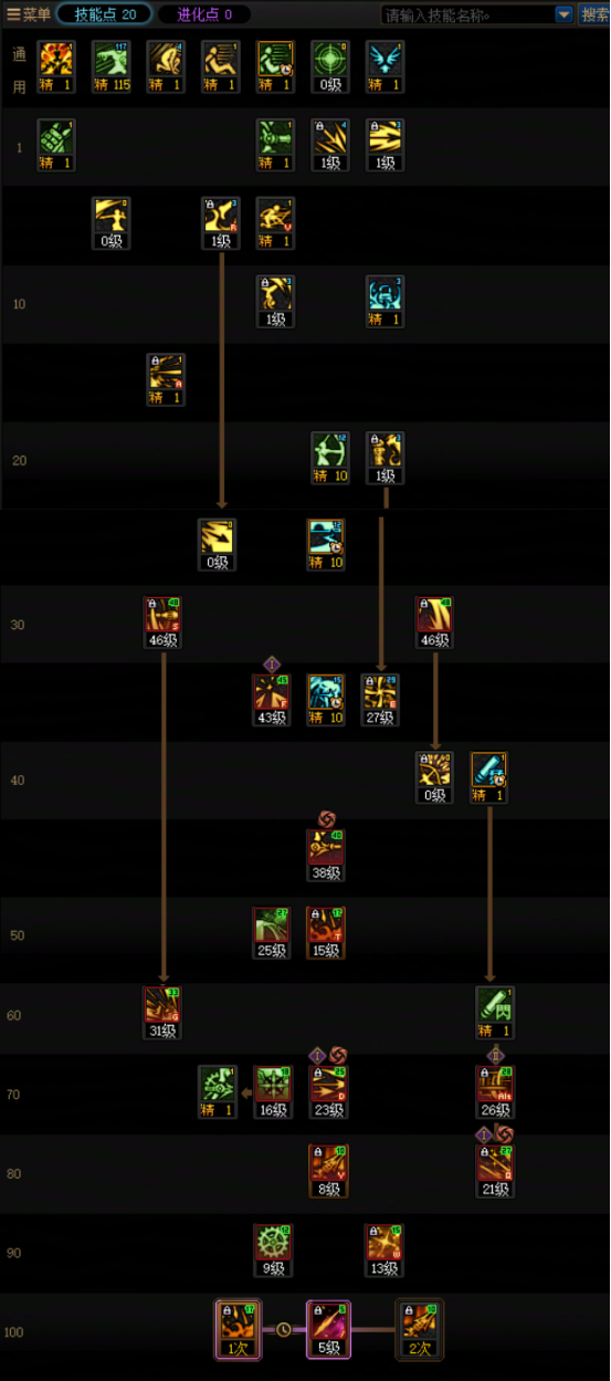 DNF狄瑞吉版本旅人加点攻略