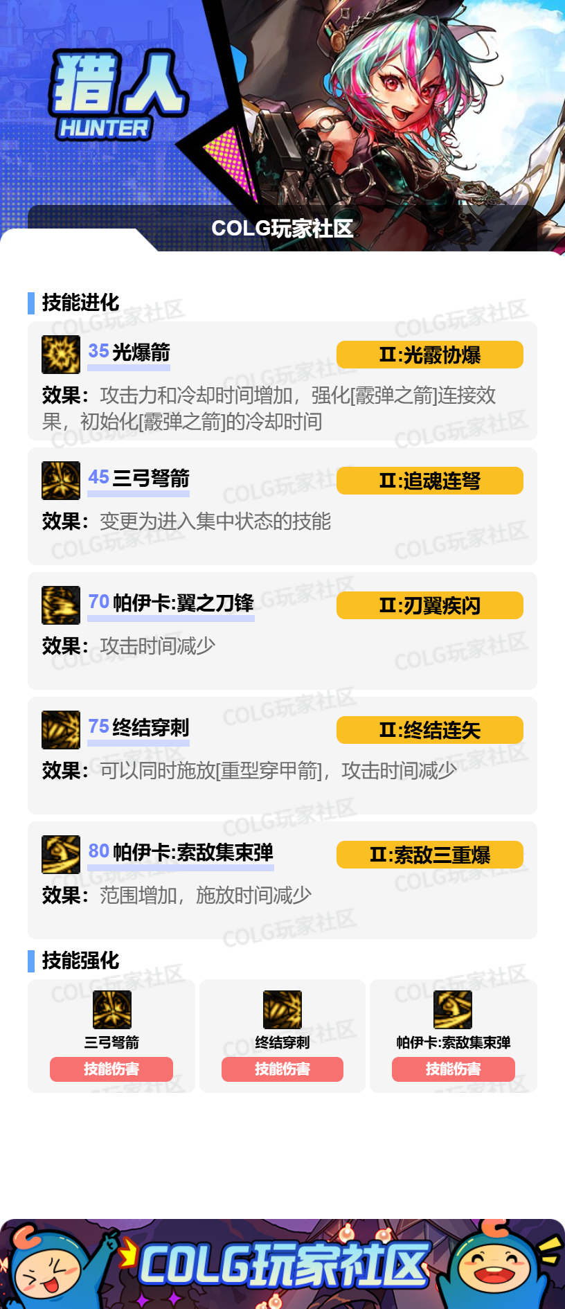 DNF狄瑞吉版本猎人加点攻略