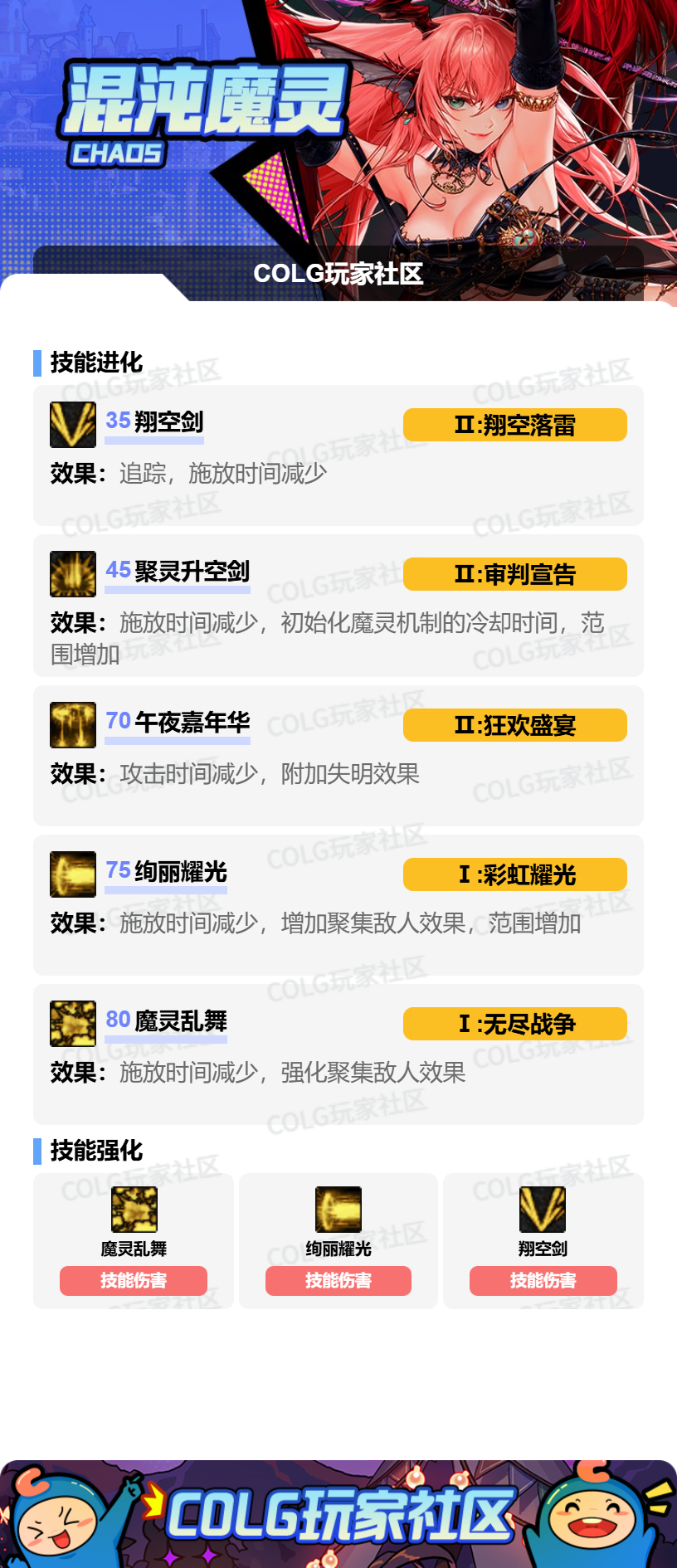 DNF狄瑞吉版本混沌魔灵加点攻略