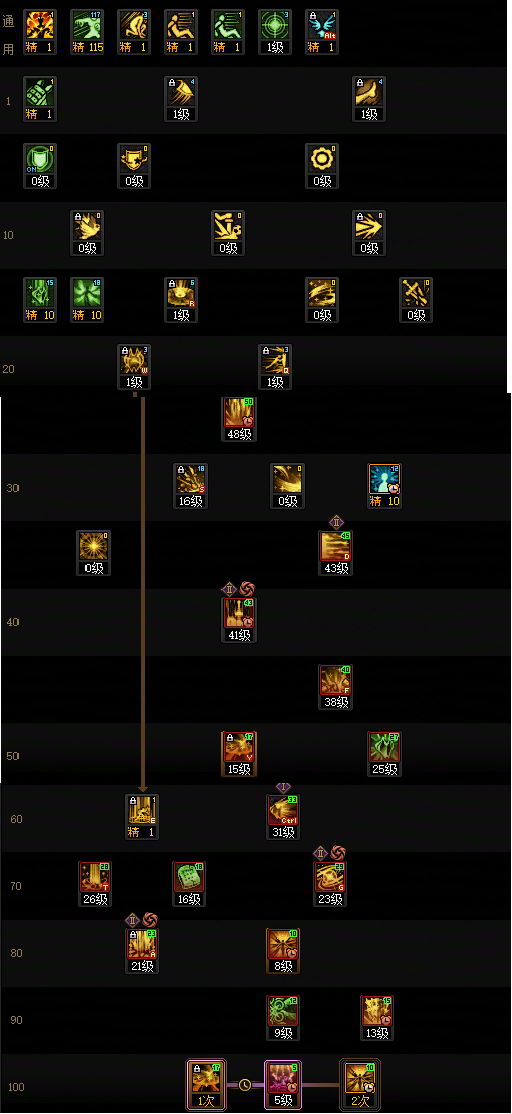 DNF狄瑞吉版本帕拉丁加点攻略