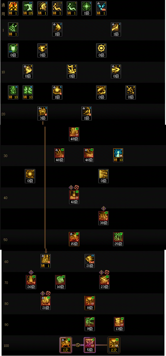 DNF狄瑞吉版本帕拉丁加点攻略