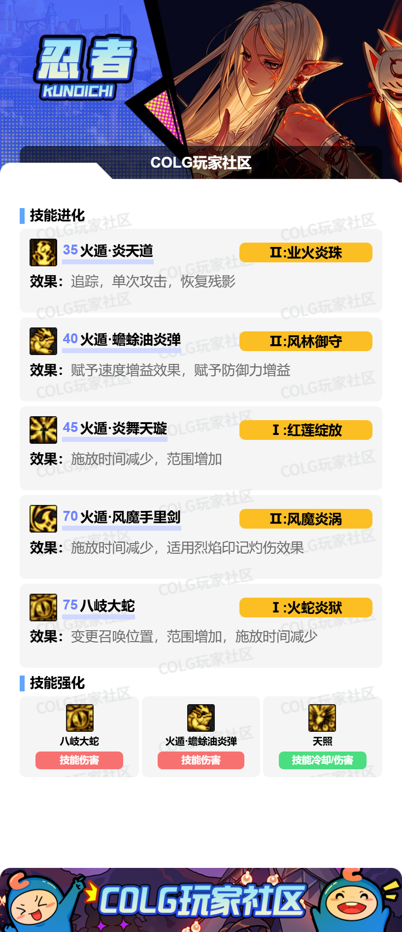 DNF狄瑞吉版本忍者加点攻略