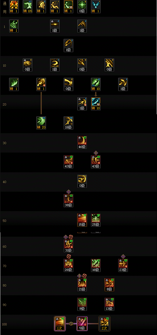 DNF狄瑞吉版本征战者加点攻略