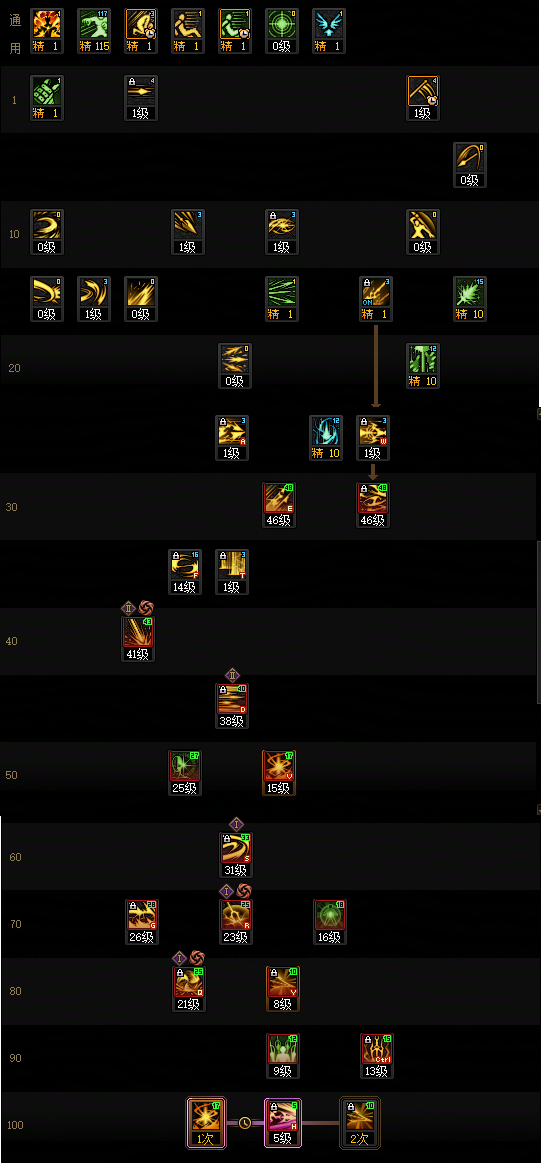 DNF狄瑞吉版本光枪加点攻略