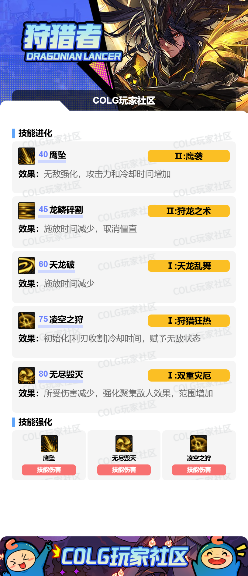 DNF狄瑞吉版本光枪加点攻略