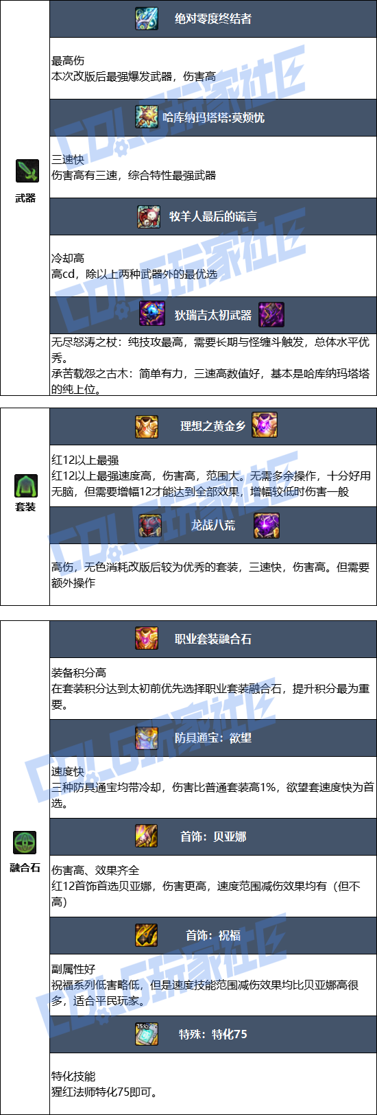 DNF狄瑞吉版本血法毕业装备推荐