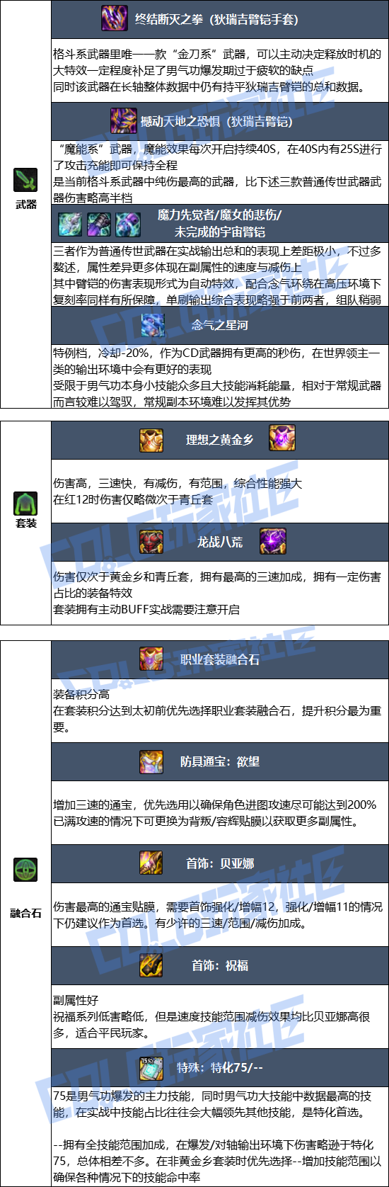 DNF狄瑞吉版本男气功毕业装备推荐