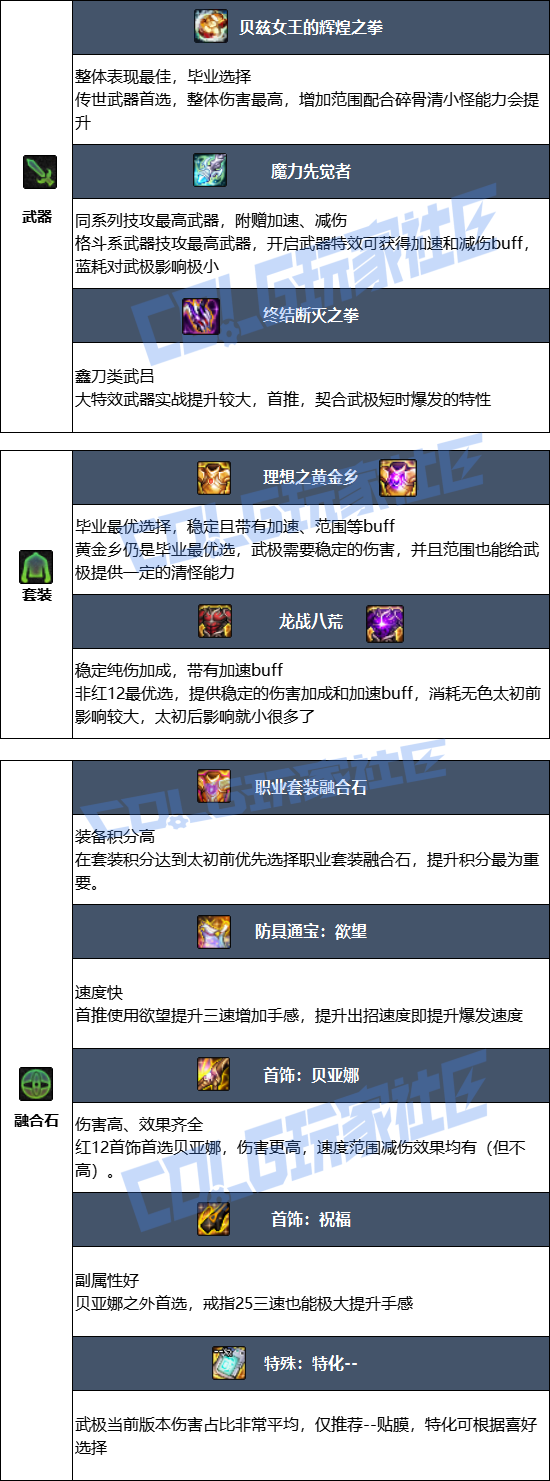 DNF狄瑞吉版本男散打毕业装备推荐