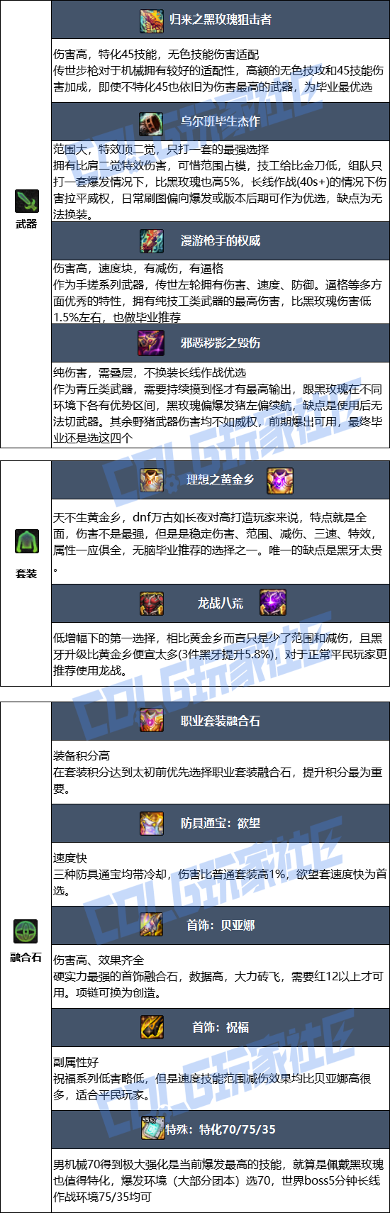 DNF狄瑞吉版本男机械毕业装备推荐