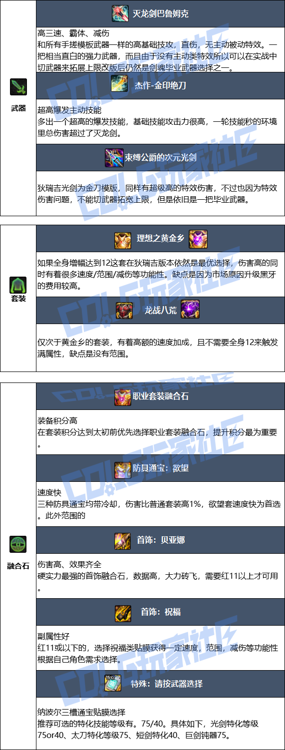 DNF狄瑞吉版本剑魂毕业装备推荐