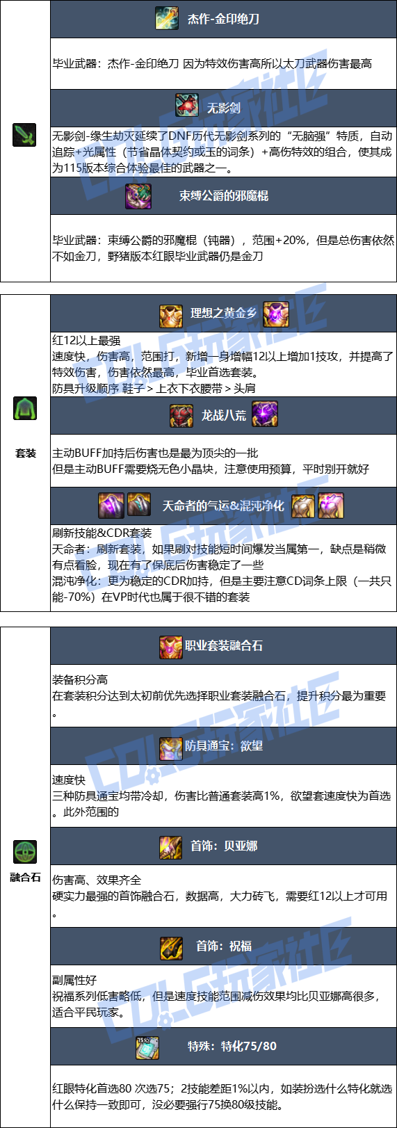 DNF狄瑞吉版本狂战毕业装备推荐