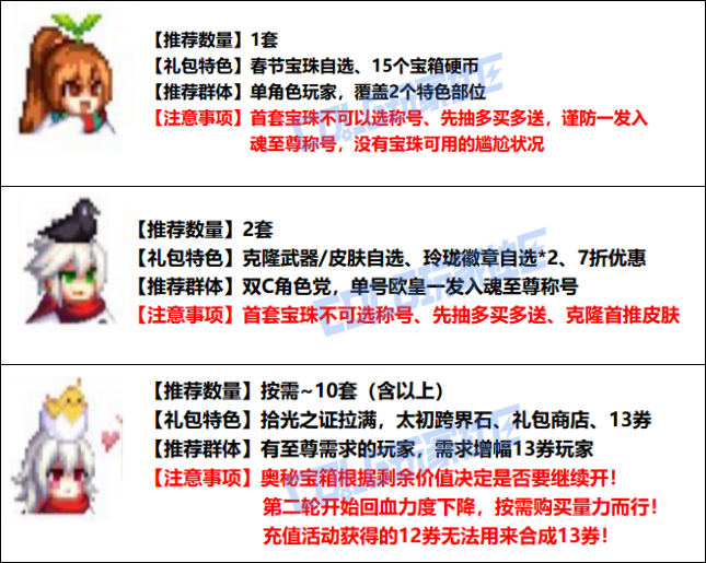 DNF2026春节套回血攻略