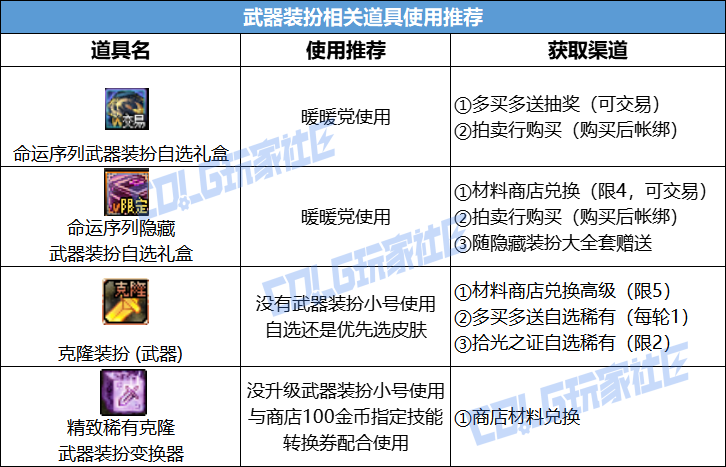 DNF2026春节套回血攻略
