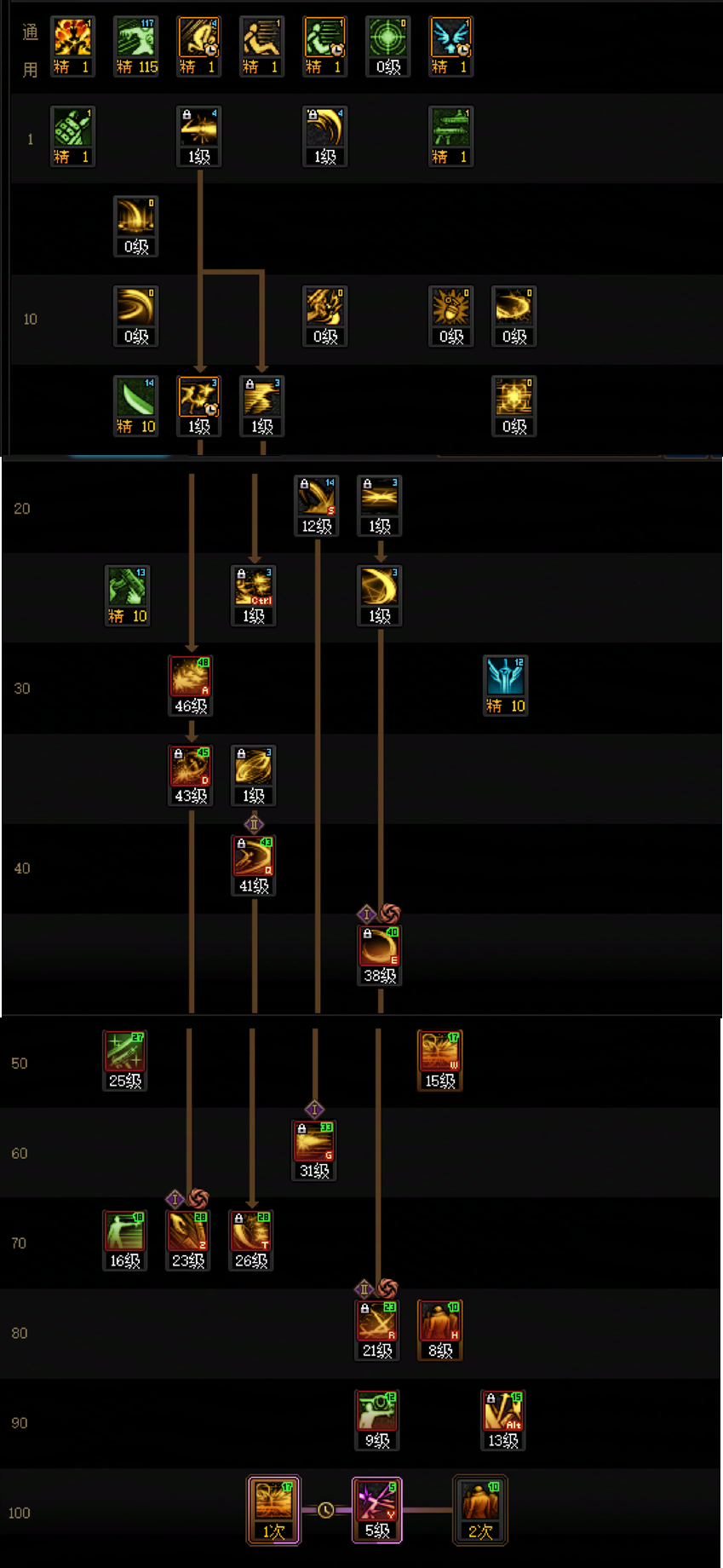 DNF狄瑞吉版本暗刃加点攻略