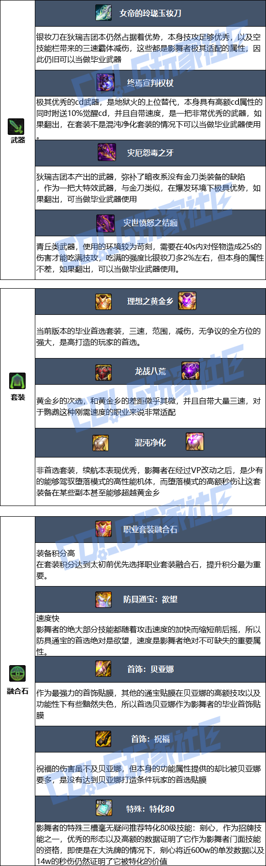 DNF狄瑞吉版本影舞者毕业装备推荐