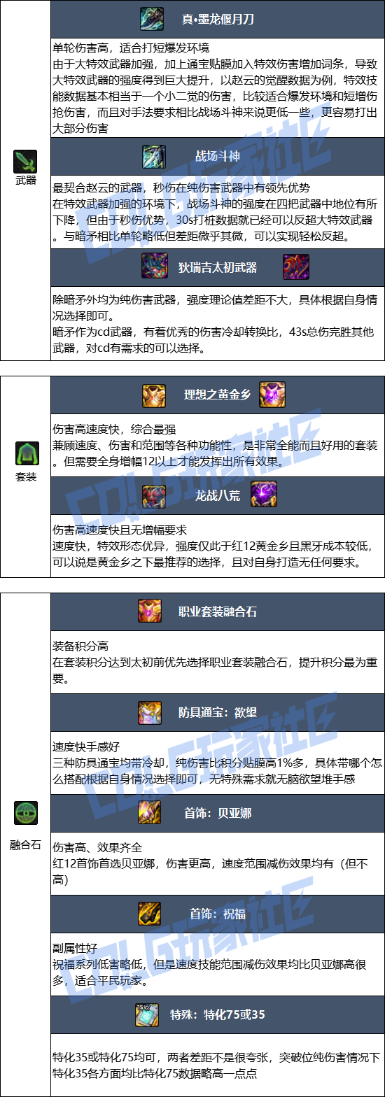 DNF狄瑞吉版本决战者毕业装备推荐