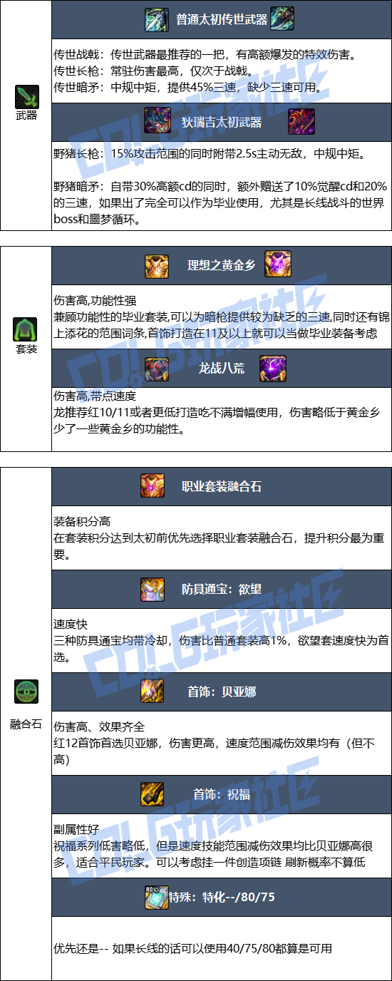 DNF狄瑞吉版本光枪毕业装备推荐