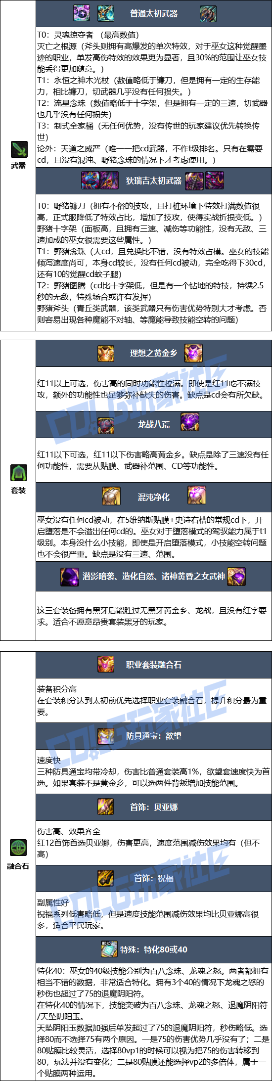 DNF狄瑞吉版本巫女毕业装备推荐