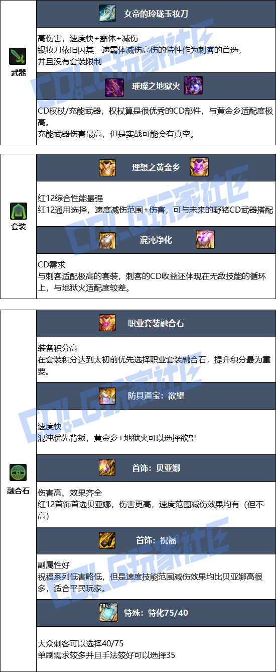 DNF狄瑞吉版本刺客毕业装备推荐