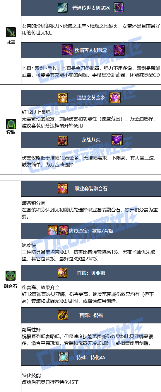 DNF狄瑞吉版本死灵毕业装备推荐