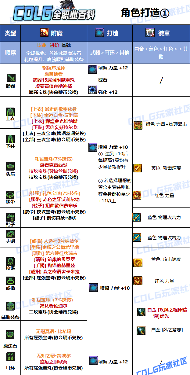 DNF狄瑞吉版本风法毕业附魔选择