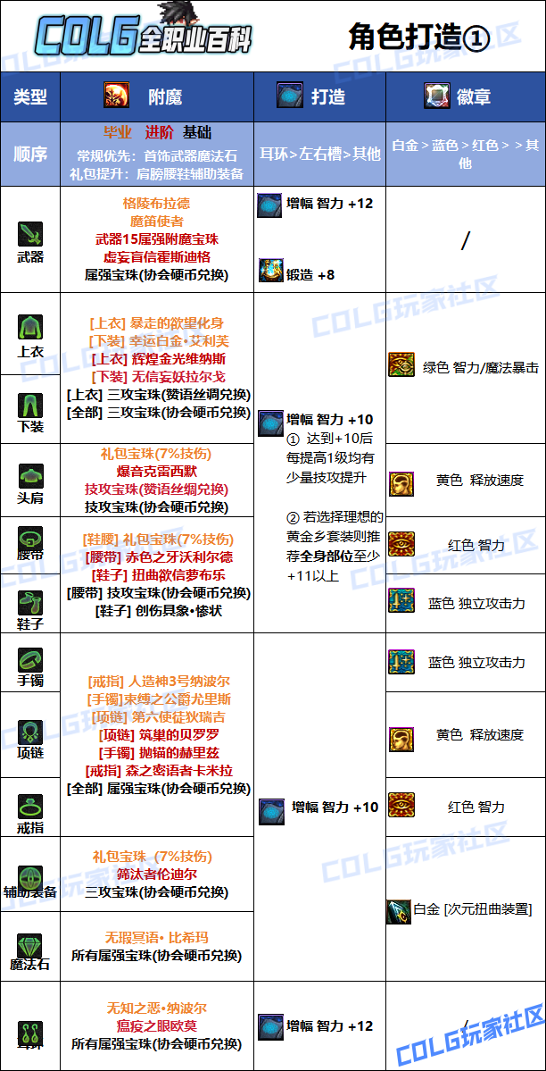DNF狄瑞吉版本次元毕业附魔选择