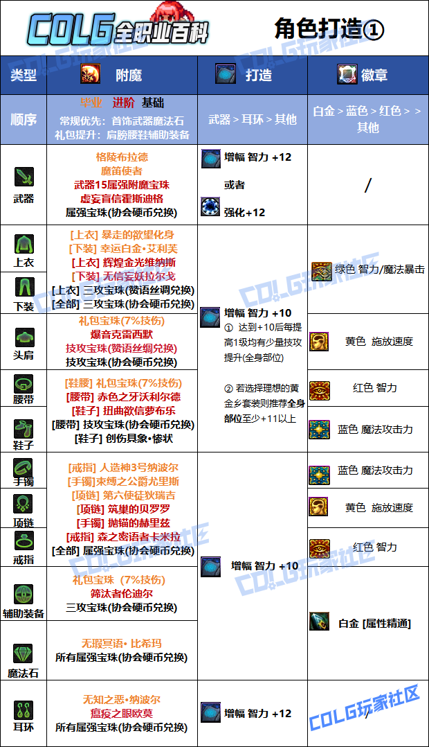 DNF狄瑞吉版本元素毕业附魔选择