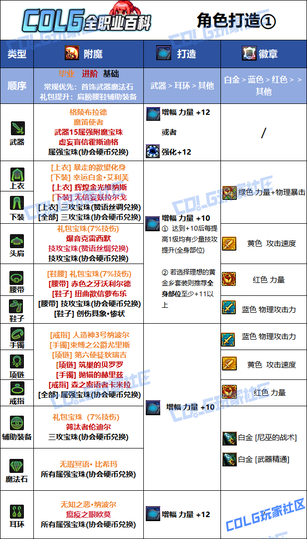 DNF狄瑞吉版本战法毕业附魔选择