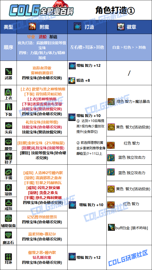 DNF狄瑞吉版本奶萝毕业附魔选择