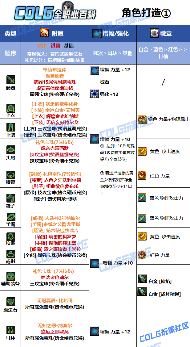 DNF狄瑞吉版本异端审判者毕业附魔选择