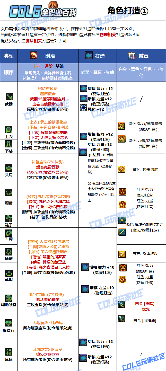 DNF狄瑞吉版本女街霸毕业附魔选择