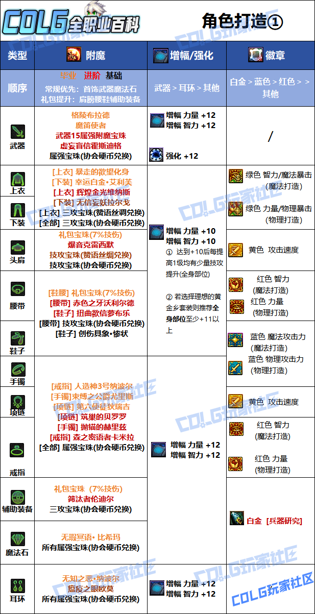 DNF狄瑞吉版本男弹药毕业附魔选择