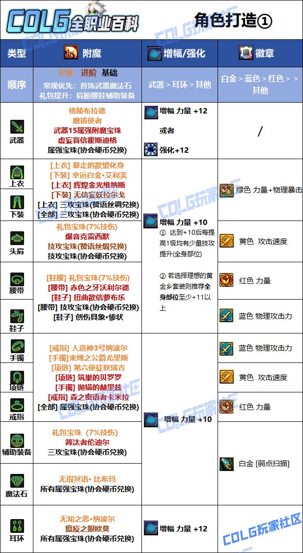 DNF狄瑞吉版本合金战士毕业附魔选择