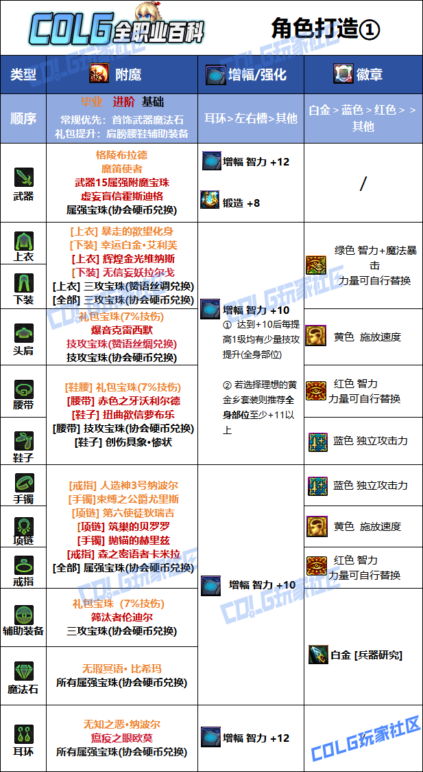 DNF狄瑞吉版本女弹药毕业附魔选择