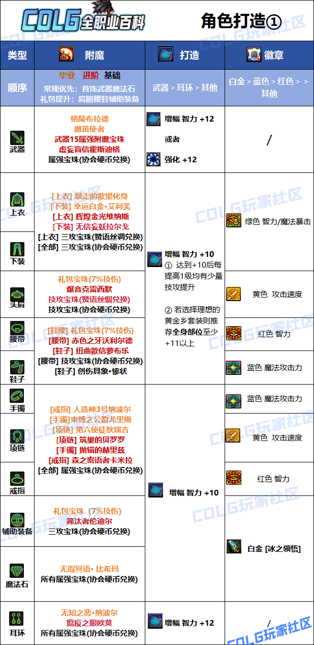 DNF狄瑞吉版本冰结毕业附魔选择