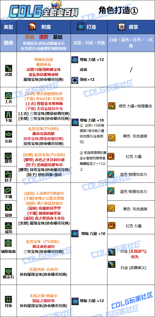 DNF狄瑞吉版本剑魂毕业附魔选择
