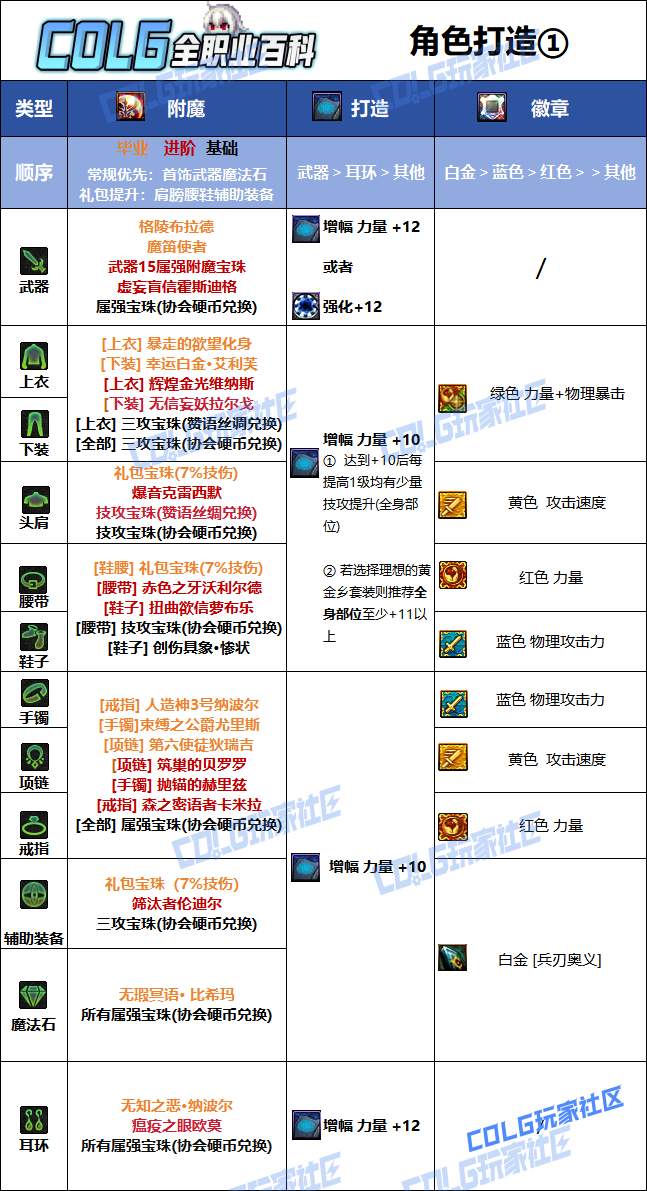 DNF狄瑞吉版本剑宗毕业附魔选择