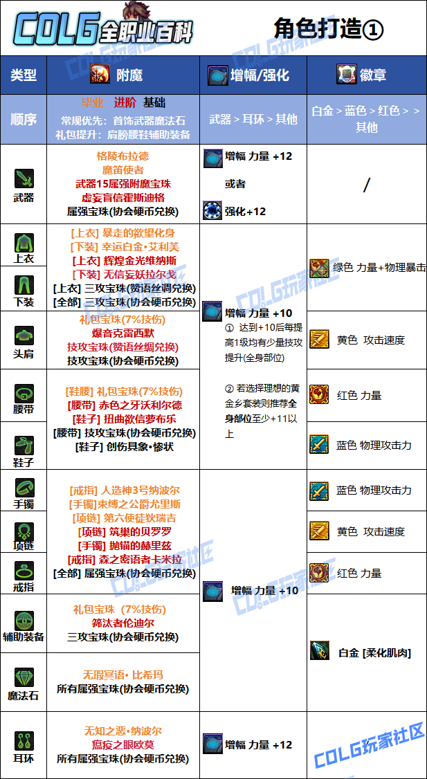 DNF狄瑞吉版本男散打毕业附魔选择