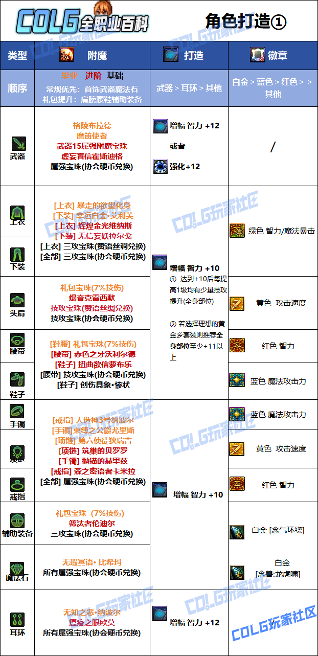 DNF狄瑞吉版本女气功毕业附魔选择