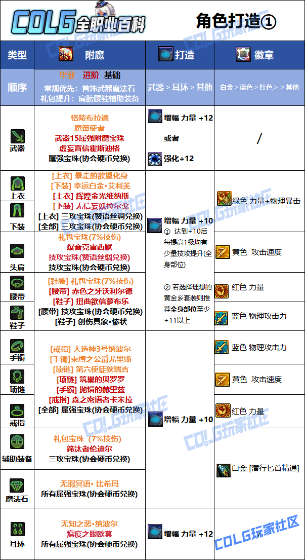DNF狄瑞吉版本影舞者毕业附魔选择