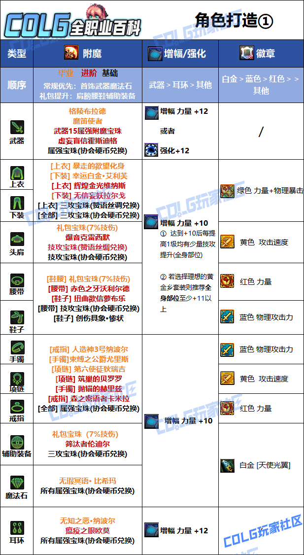 DNF狄瑞吉版本帕拉丁毕业附魔选择