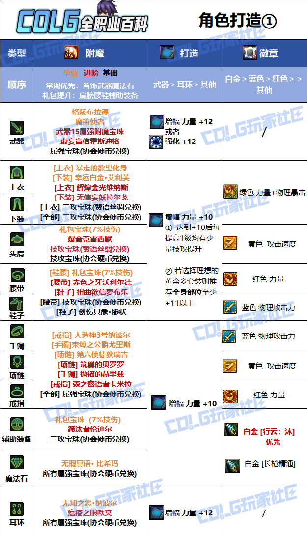 DNF狄瑞吉版本决战者毕业附魔选择