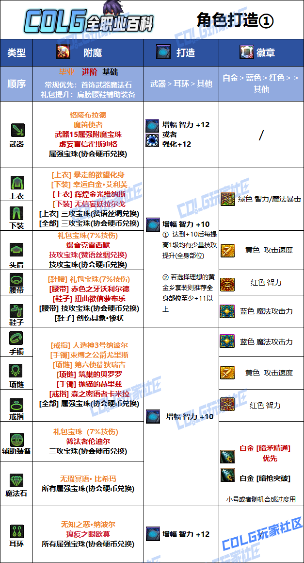 DNF狄瑞吉版本暗枪毕业附魔选择